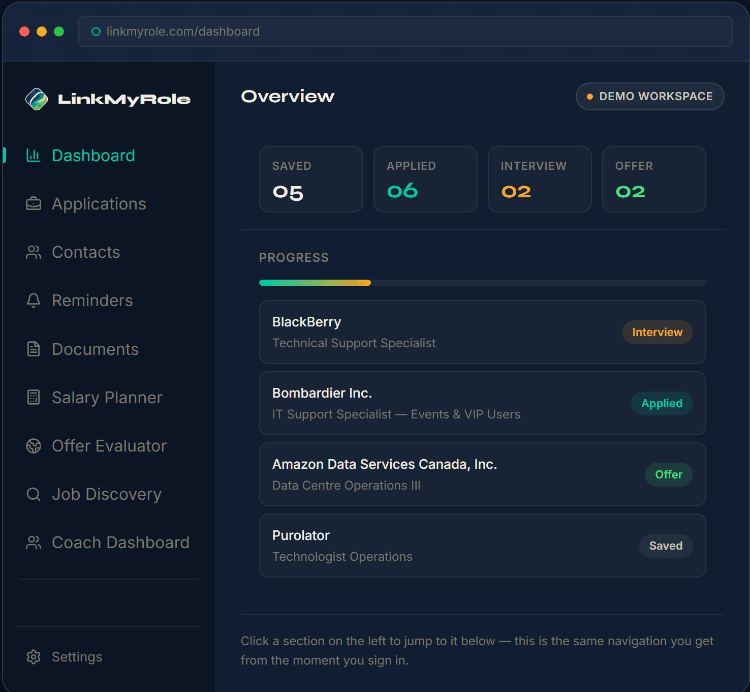 LinkMyRole dashboard showing application pipeline stages — saved, applied, interview, and offer — with tracked job applications